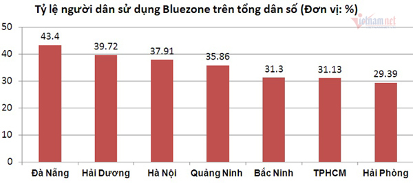 Công nghệ đang hỗ trợ các địa phương phòng, chống Covid-19 hiệu quả