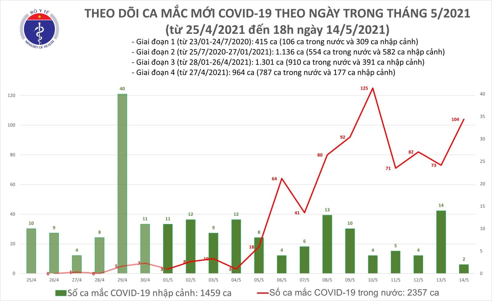 Bắt một giám đốc công ty xây dựng