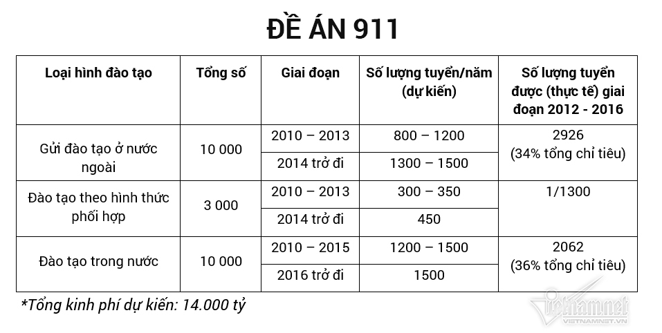 Tập trung xây dựng các công trình thủy lợi