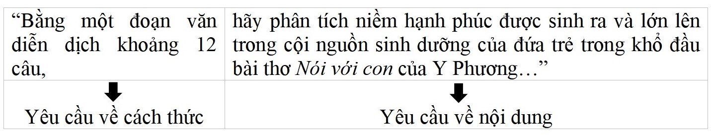 Kinh nghiệm và kiến thức cần nhớ thi vào lớp 10 môn Ngữ văn