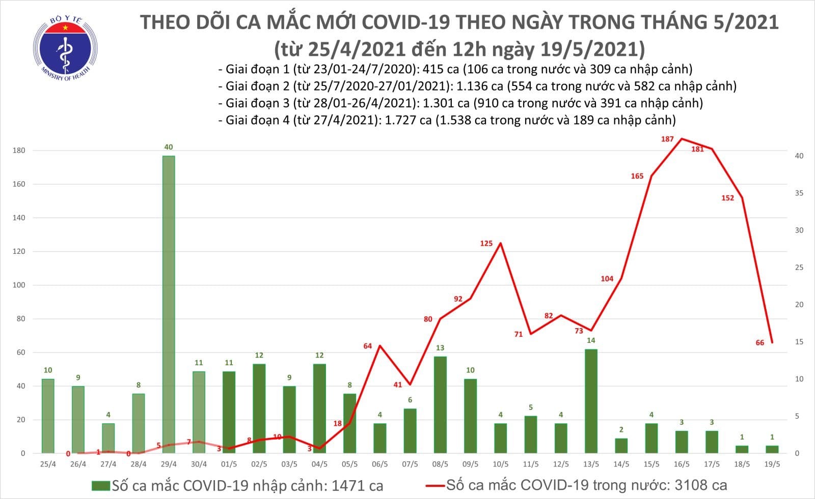 Tin tức Covid