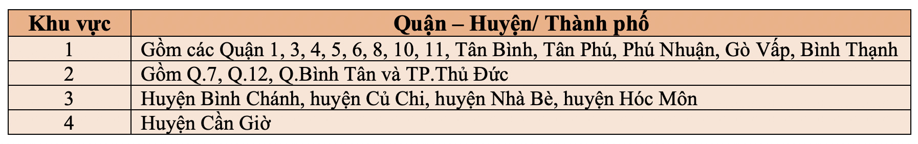 Phòng cảnh sát giao thông