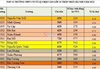 Top 10 trường THPT có 'tỷ lệ chọi' thấp, nhiều khả năng 'thi là đỗ' ở Hà Nội