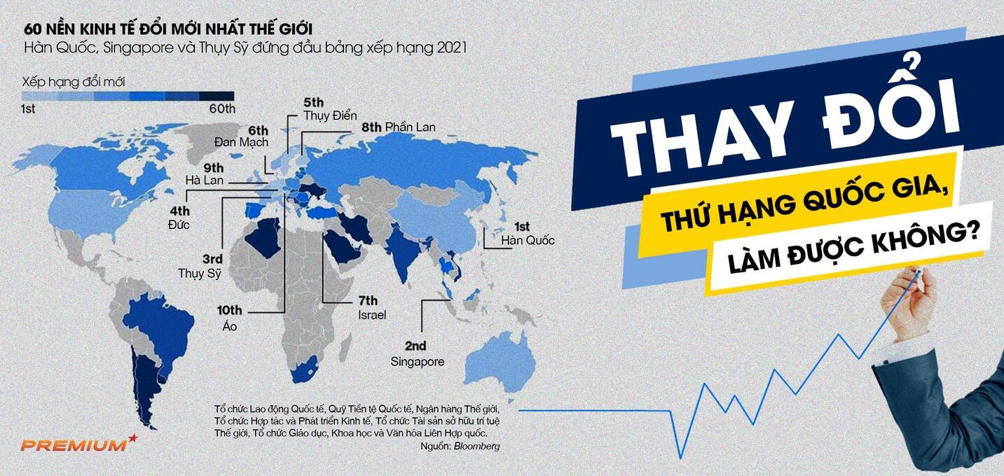 Improving Vietnam's rankings – is it possible?