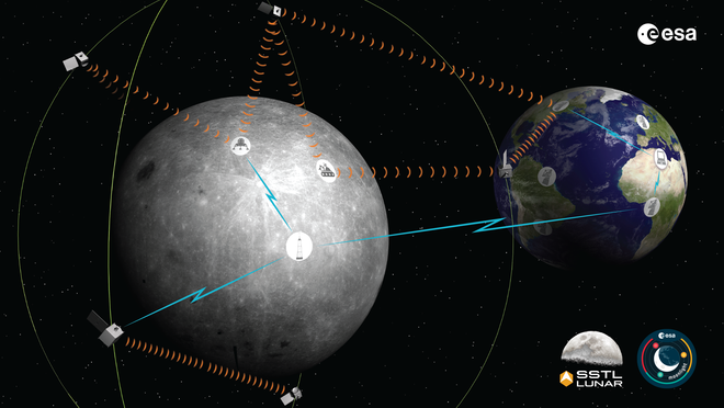 Châu Âu muốn xây dựng GPS trên Mặt Trăng