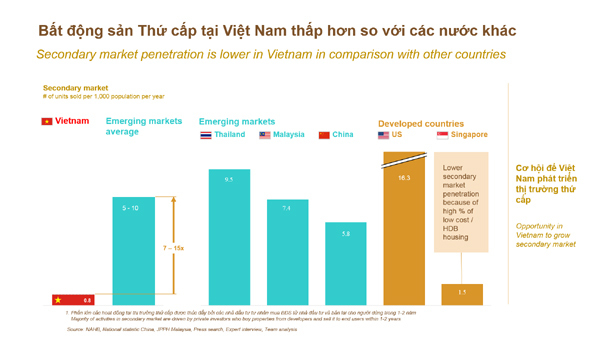 Giải pháp ‘nhà đổi nhà’ và chiến lược của Masterise Homes