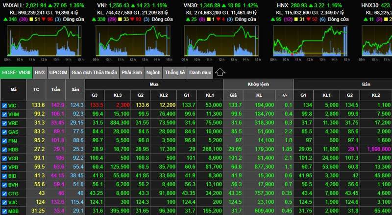 Share prices rise, strong cash flow emerges