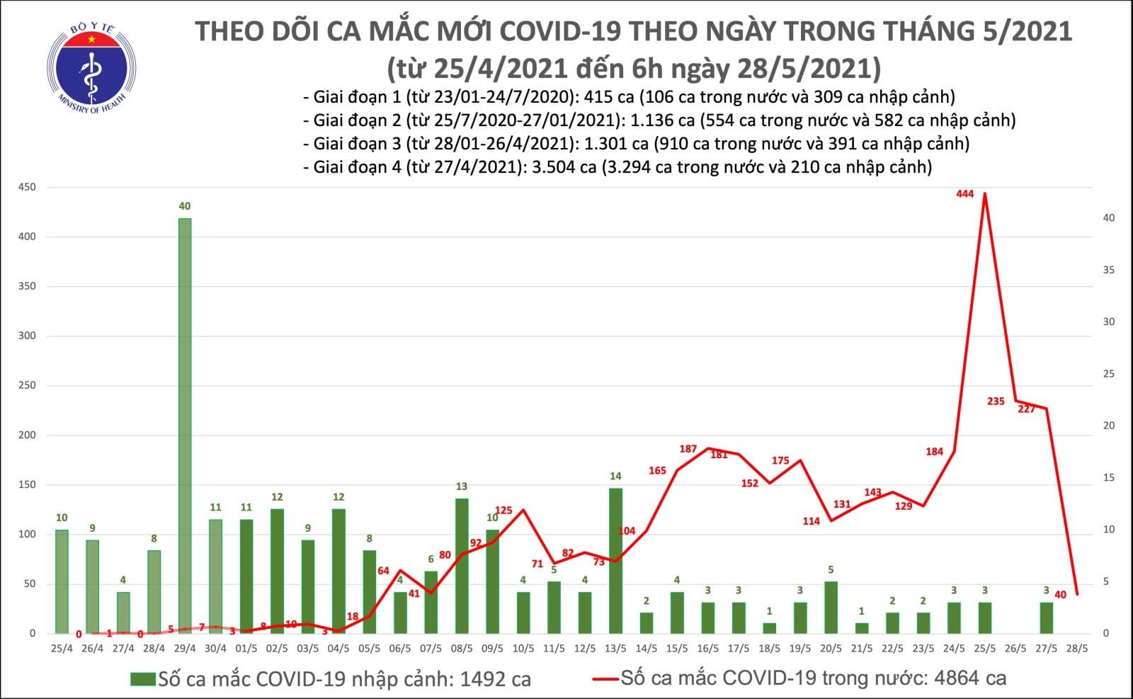 Việt Nam công bố 40 ca Covid-19, dịch lan ra tỉnh mới