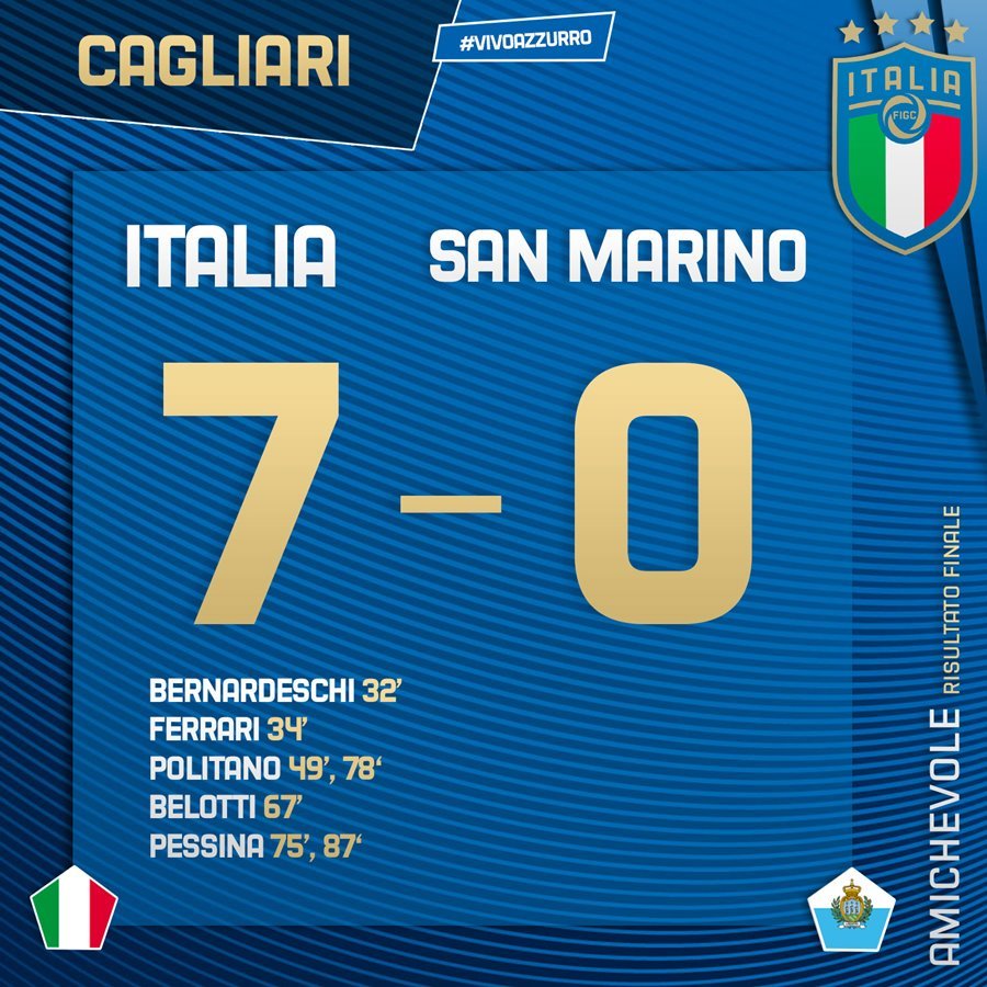 Italy thắng 7-0 ở trận giao hữu trước thềm EURO