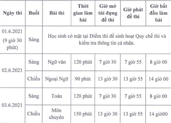 Những lưu ý đặc biệt thi lớp 10 tại TP.HCM