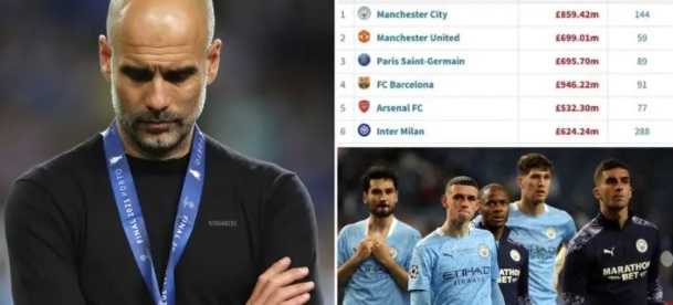 Choáng số tiền Man City chi tiêu dưới thời Pep Guardiola