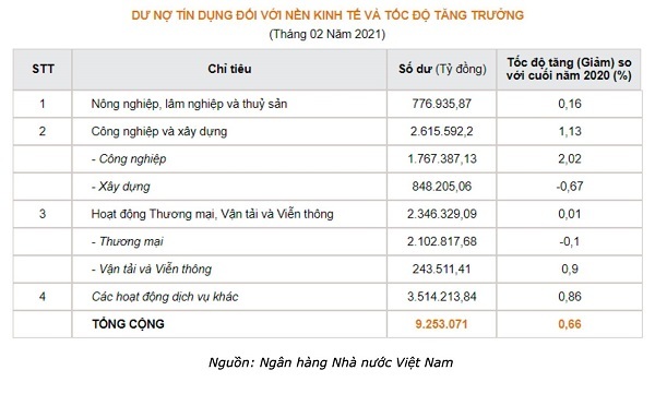 Người Việt đang đầu tư gì?