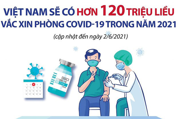 Details of 120 million doses of Covid-19 vaccine for Vietnam this year announced