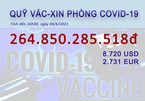 Một cá nhân chuyển 5 tỷ đồng ủng hộ Quỹ Vắc xin phòng Covid-19