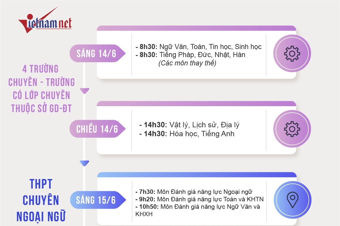 Lịch thi chi tiết vào lớp 10 chuyên tại Hà Nội