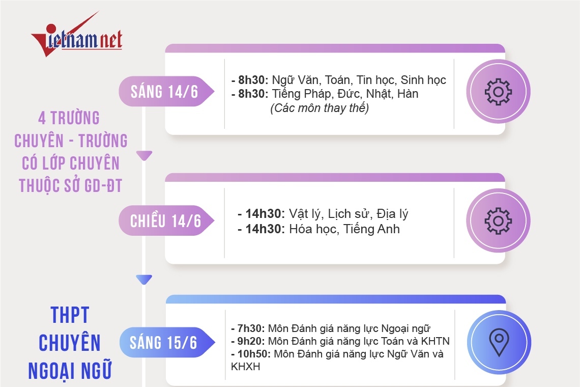 Lịch thi chi tiết vào lớp 10 chuyên tại Hà Nội