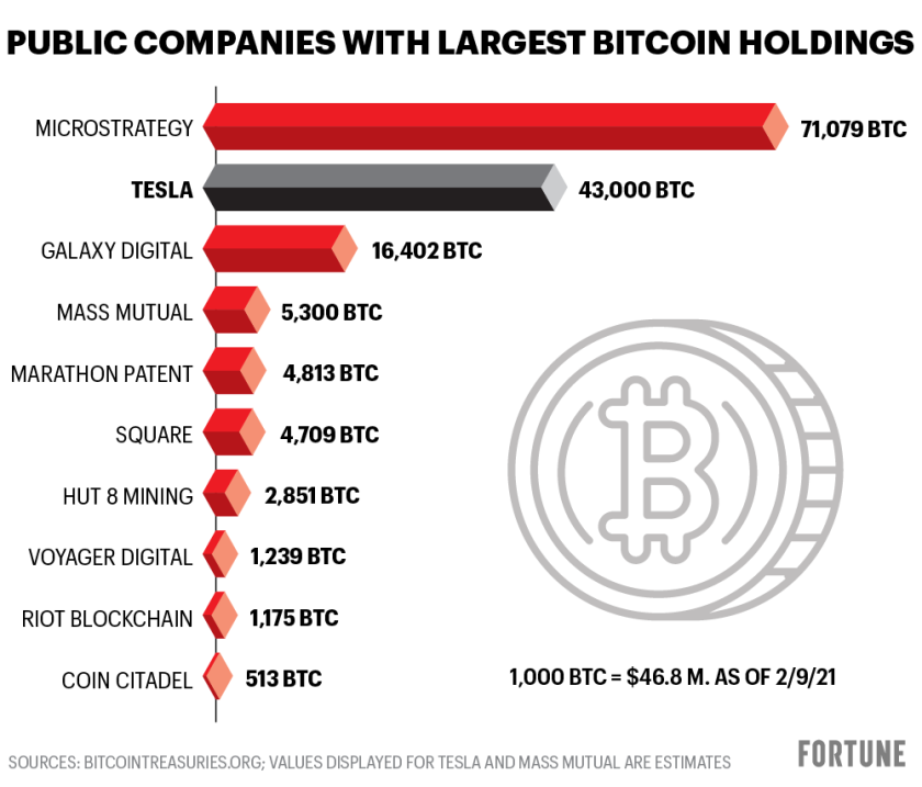 Làm thế nào để đầu tư mà không sở hữu Bitcoin?