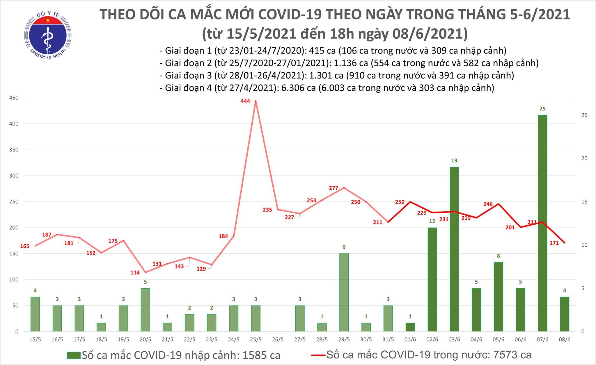 Tin tức Covid