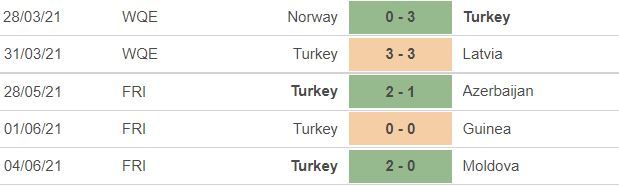 Nhận định Italy vs Thổ Nhĩ Kỳ: Chủ nhà ra oai