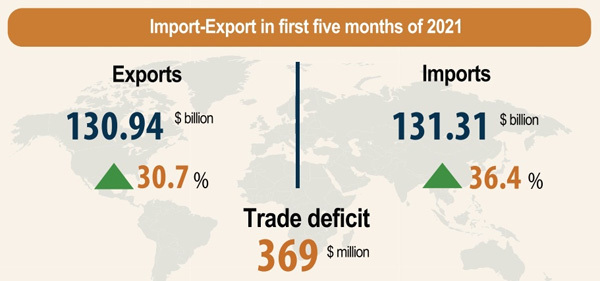 Raw material price hikes affect trade