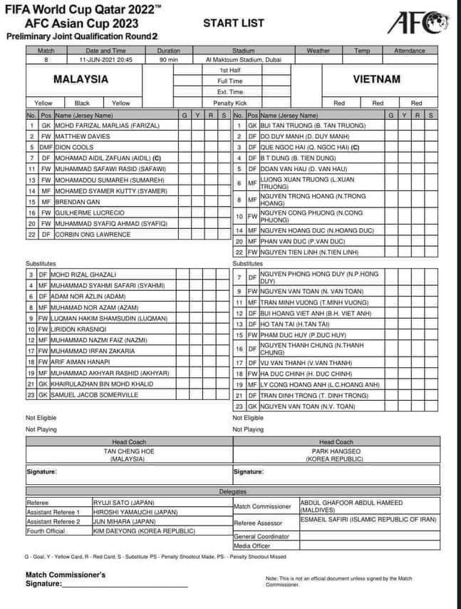 Danh sách thi đấu Việt Nam vs Malaysia