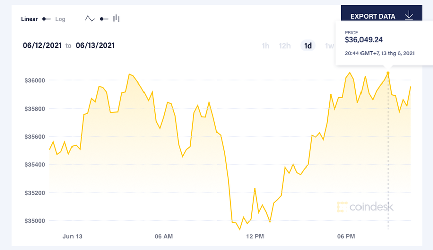 Bước ngoặt mới của Bitcoin