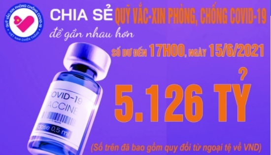 Hơn 300 nghìn lượt đóng góp, Quỹ Vắc xin có hơn 5.100 tỷ đồng