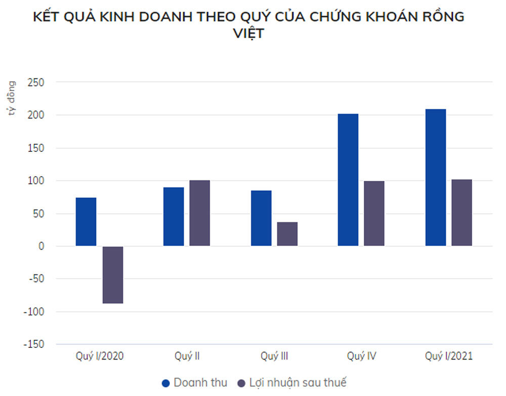 Một cá nhân chi 380 tỷ gom cổ phiếu công ty chứng khoán