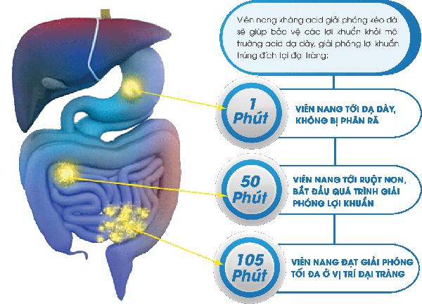 Những dấu hiệu viêm đại tràng không nên bỏ qua