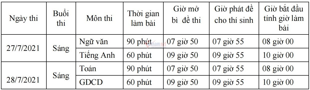 Bắc Giang rút ngắn thời gian làm bài thi lớp 10