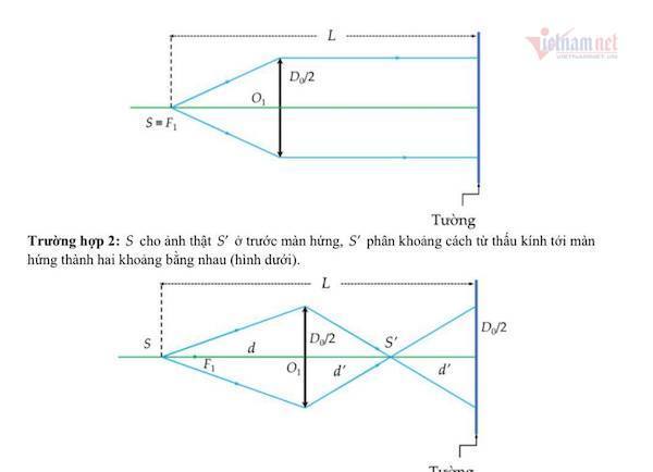 Hướng dẫn giải đề thi môn Lý vào lớp 10 chuyên Khoa học Tự nhiên