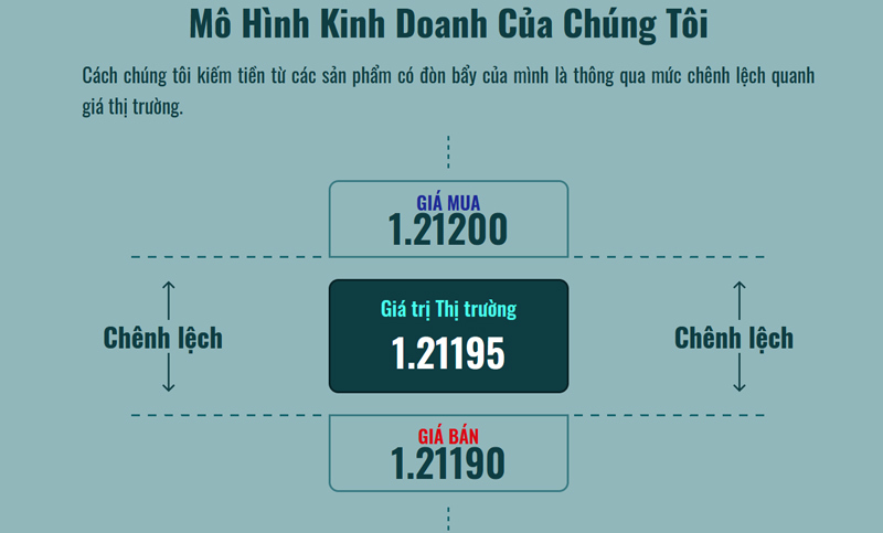 Sàn ảo 'nuốt' nghìn USD: Giao dịch ẩn danh, không rõ địa chỉ