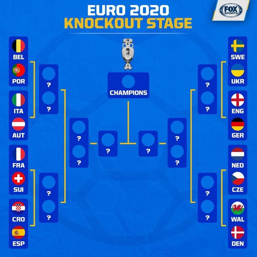 Lịch thi đấu vòng tứ kết EURO 2020