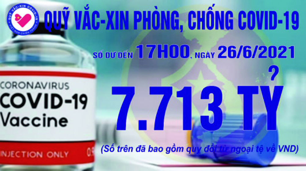 17h ngày 26/6: Quỹ vắc xin tăng thêm 2 tỷ, đạt 7.713 tỷ đồng