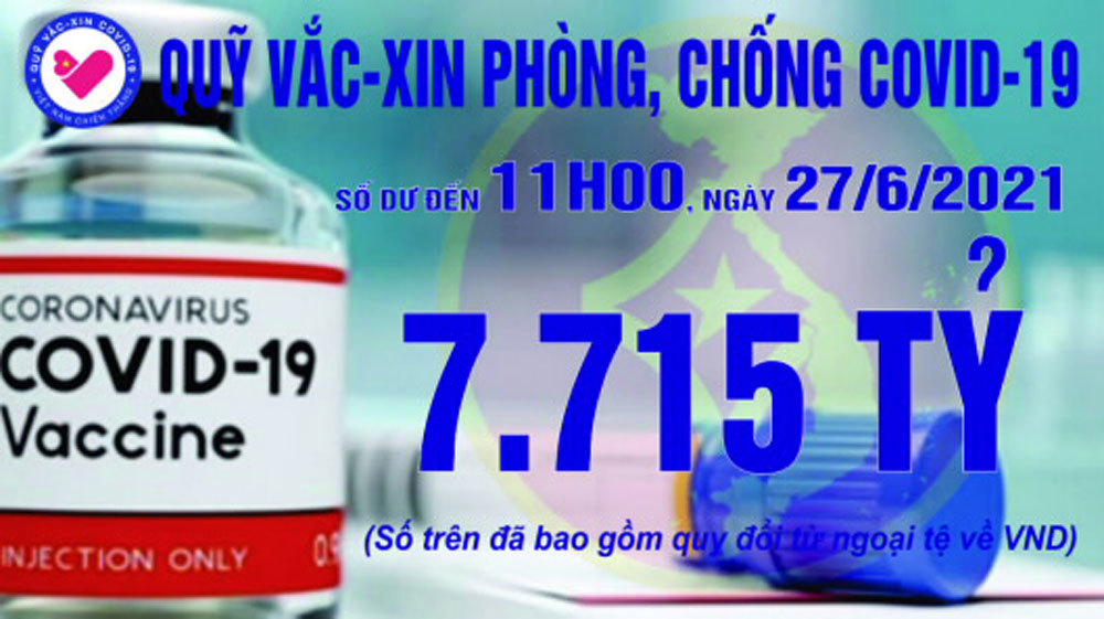 11h ngày 27/6: Quỹ vắc xin tăng thêm 2 tỷ, đạt 7.715 tỷ đồng