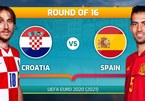 Nhận định Croatia vs Tây Ban Nha: Bắt nạt Á quân World Cup