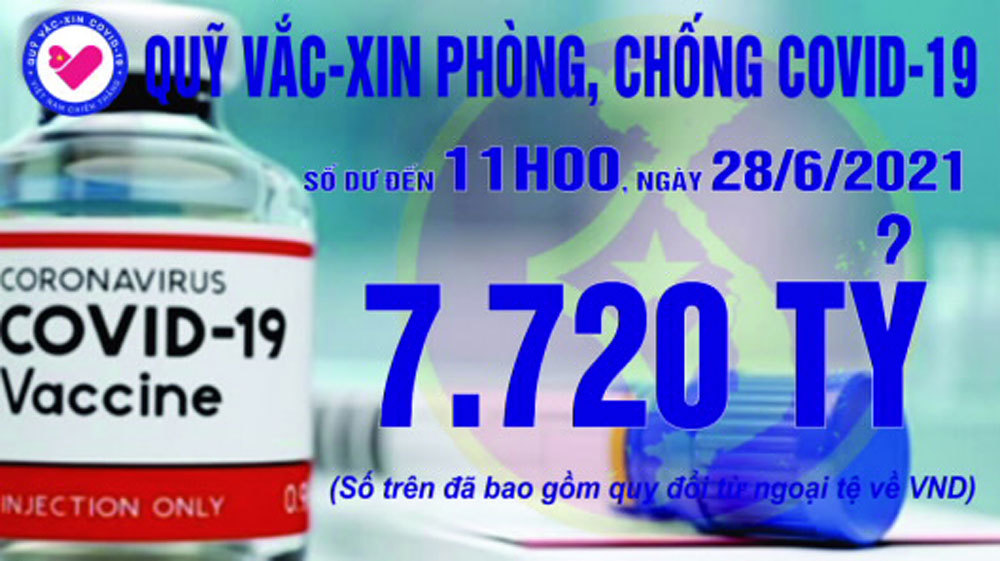 11h ngày 28/6: Quỹ vắc xin tăng thêm 4 tỷ, đạt 7.720 tỷ đồng