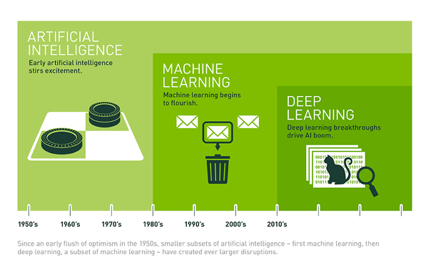 Ứng dụng Deep Learning nâng cao hiệu quả vận hành Nhà máy Thủy điện Bản Vẽ