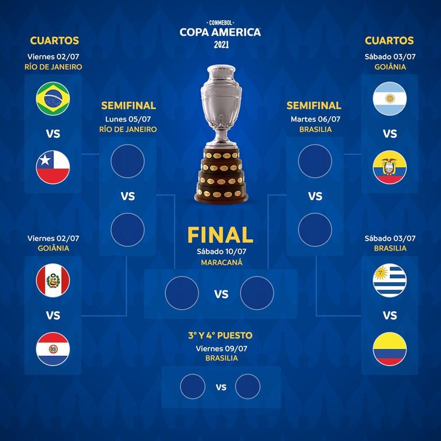 Xác định 4 cặp đấu ở tứ kết Copa America 2021