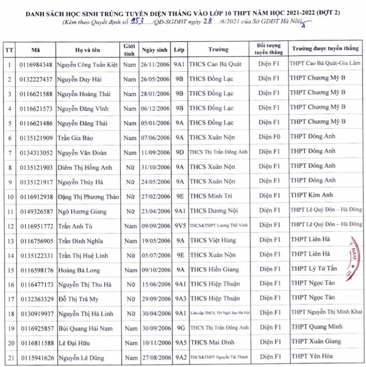 21 học sinh F0, F1 được tuyển thẳng vào lớp 10 trường công ở Hà Nội