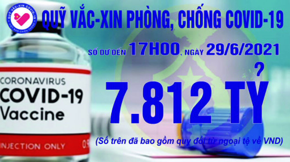 17h ngày 29/6: Quỹ vắc xin tăng thêm 2 tỷ, đạt 7.812 tỷ đồng