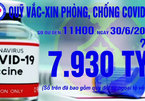 11h ngày 30/6: Quỹ vắc xin tăng thêm 118 tỷ, đạt 7.930 tỷ đồng