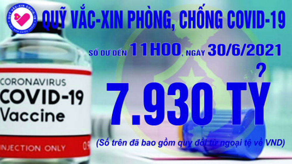 11h ngày 30/6: Quỹ vắc xin tăng thêm 118 tỷ, đạt 7.930 tỷ đồng