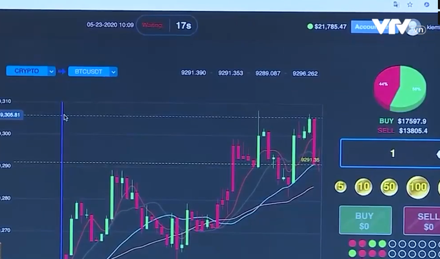 Sự thật gây sốc về công nghệ siêu kỹ thuật của sàn ngoại hối lừa đảo nghìn tỷ Hitoption