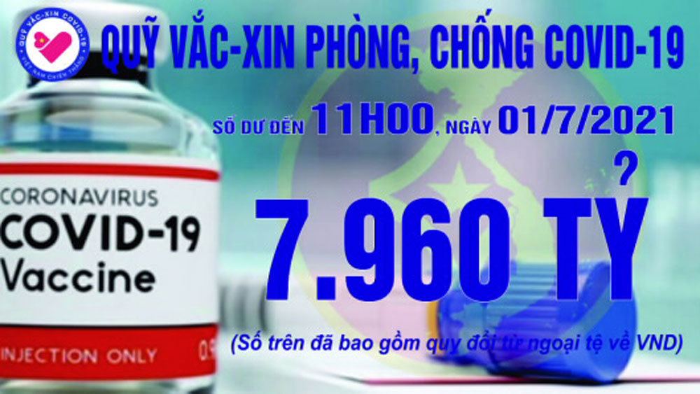 11h ngày 1/7: Quỹ vắc xin tăng thêm 3 tỷ, đạt 7.960 tỷ đồng