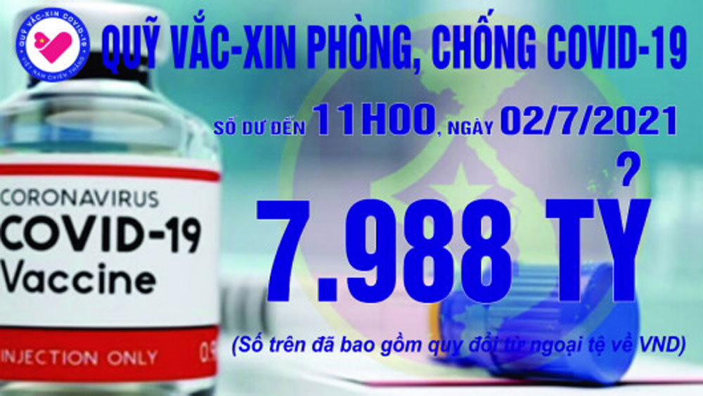 11h ngày 2/7: Quỹ vắc xin tăng thêm 2 tỷ, đạt 7.988 tỷ đồng