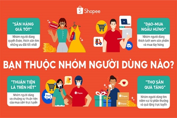 4 kiểu mua sắm phổ biến của tín đồ Shopee