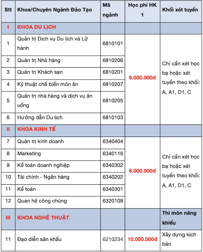 Phương thức tuyển sinh năm 2021 của Trường CĐ Văn hoá Nghệ thuật và Du lịch Sài Gòn