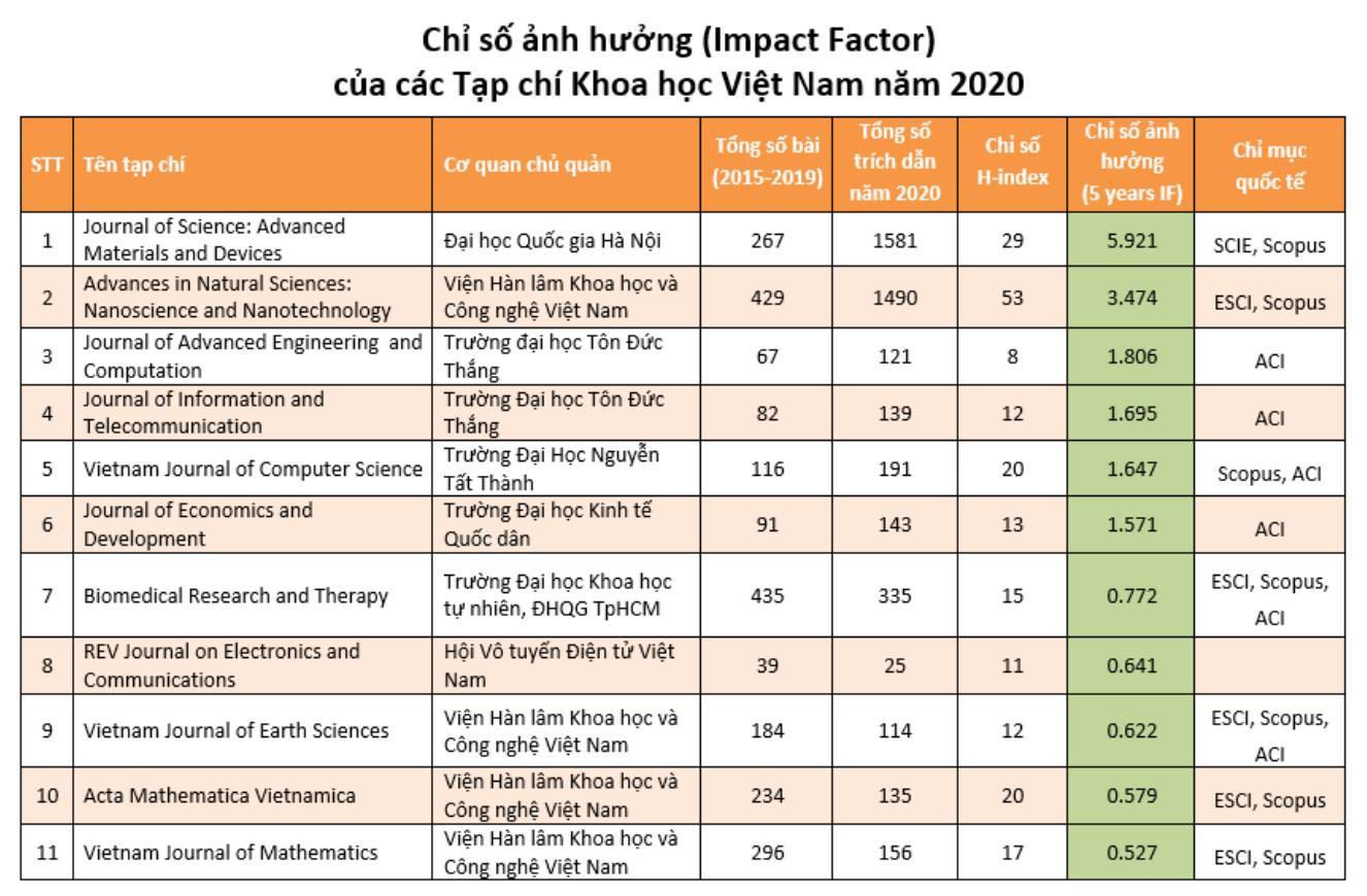 Tạp chí khoa học Việt Nam: Cần ghi nhận nỗ lực và thúc đẩy nội lực