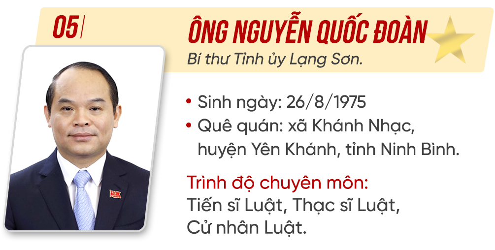 ủy viên trung ương,đỗ tiến sỹ,nguyễn hữu nghĩa,lâm thị phương thanh,lê đức thọ,nguyễn quốc đoàn,lê tiến châu,nghiêm xuân thành,nhân sự,Bộ chính trị,bổ nhiệm